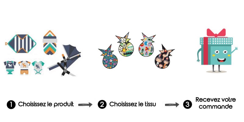 Comment personnaliser les produits de Teoyleo